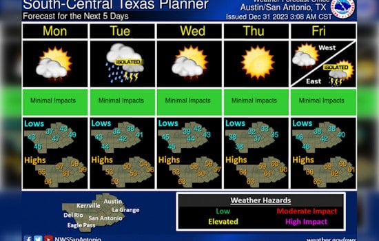 Sunny Start for Austin's New Year Festivities, Cautious Driving Advised Amid Fog, Smoke Conditions