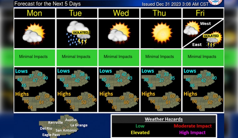 Sunny Start for Austin's New Year Festivities, Cautious Driving Advised Amid Fog, Smoke Conditions