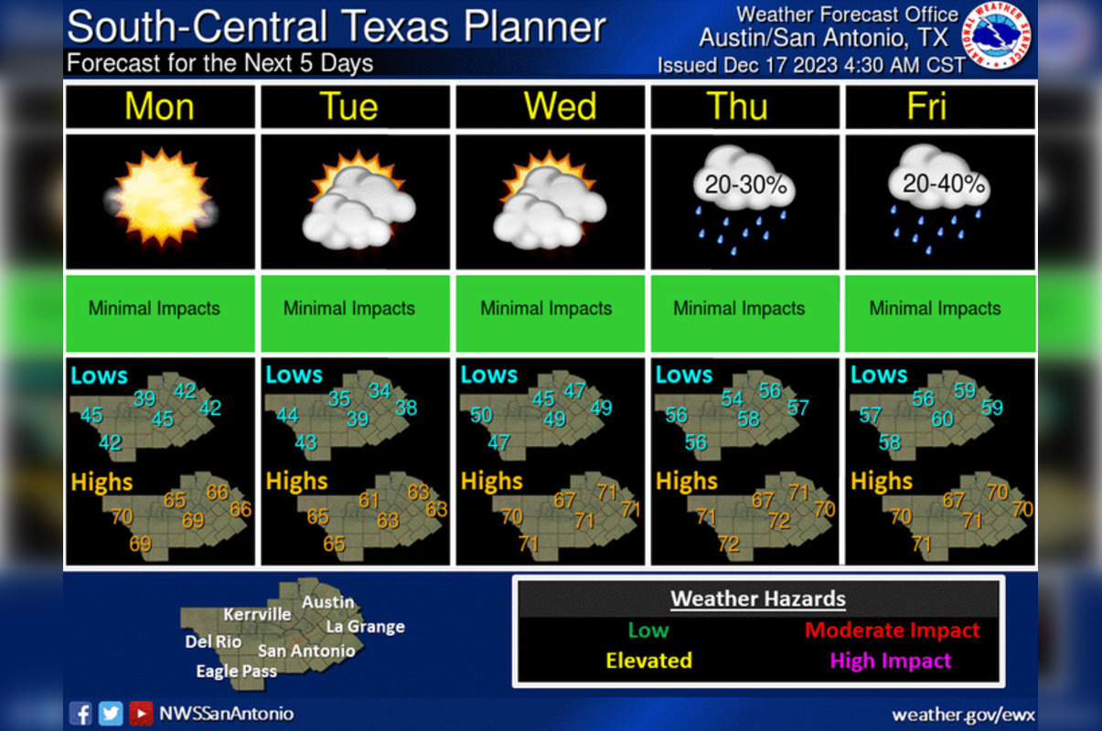 Sunny Start with Temperature Twists, Rain Looms Later in the Week