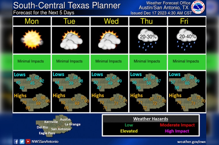 Sunny Start with Temperature Twists, Rain Looms Later in the Week