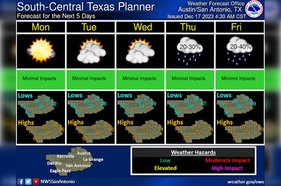 Sunny Start with Temperature Twists, Rain Looms Later in the Week