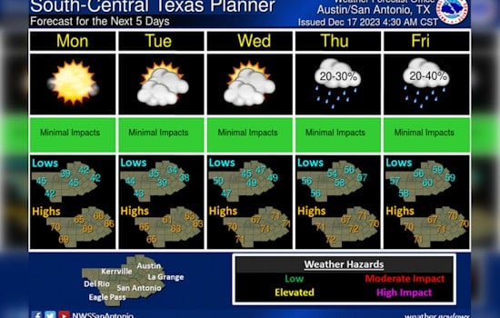 Sunny Start with Temperature Twists, Rain Looms Later in the Week