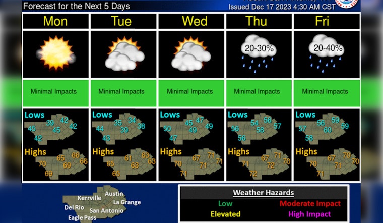 Sunny Start with Temperature Twists, Rain Looms Later in the Week