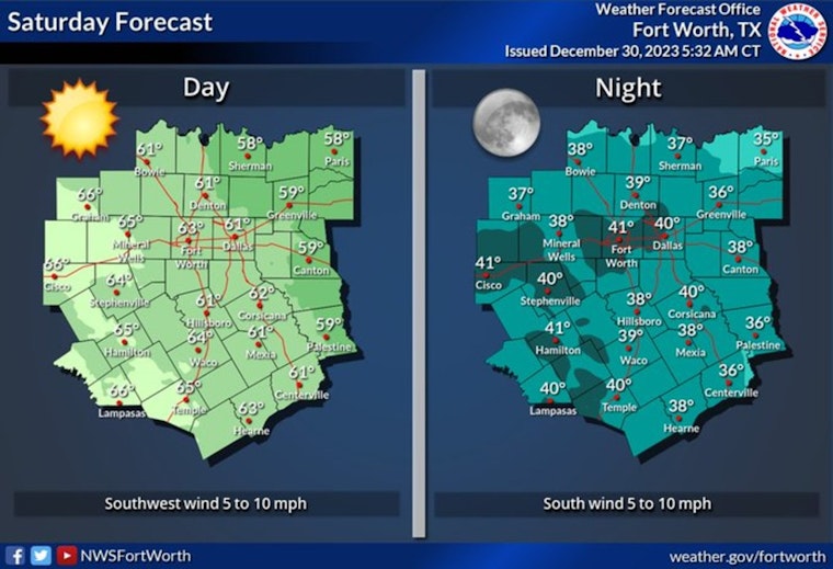 Warm Weekend on the Horizon for Dallas with Sun and Mild Temperatures Ahead