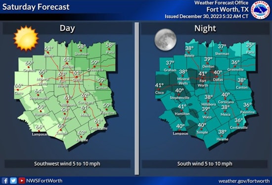 Warm Weekend on the Horizon for Dallas with Sun and Mild Temperatures Ahead