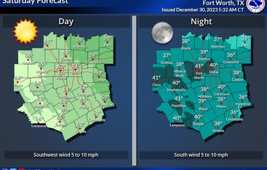 Warm Weekend on the Horizon for Dallas with Sun and Mild Temperatures Ahead