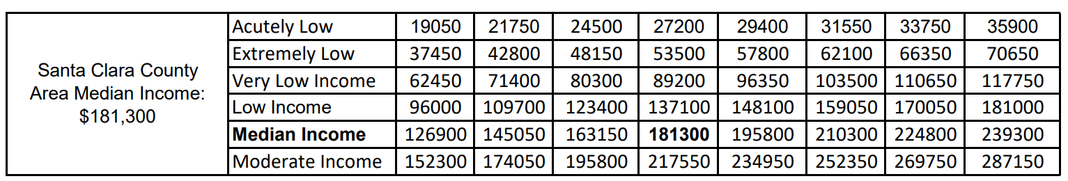 section 8 income limits california for single person