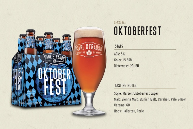 Karl Strauss Brewing in Carlsbad Announces Return of Seasonal Oktoberfest Beer