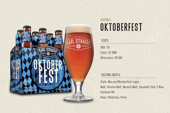 Karl Strauss Brewing in Carlsbad Announces Return of Seasonal Oktoberfest Beer