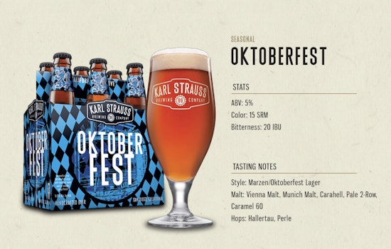 Karl Strauss Brewing in Carlsbad Announces Return of Seasonal Oktoberfest Beer