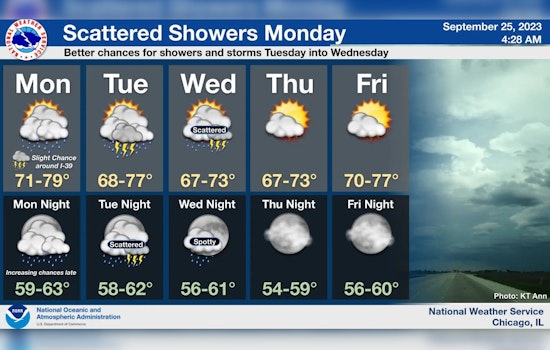 Chicago Faces a Stormy Start to the Week, Warming Trend Expected