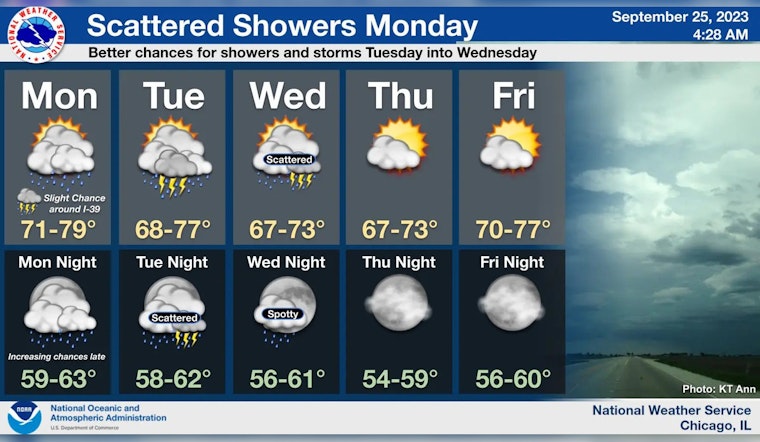 Chicago Faces a Stormy Start to the Week, Warming Trend Expected