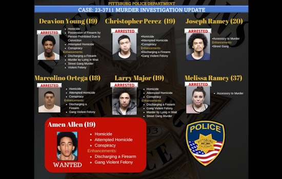 Pittsburg Gang-Related Bloodshed Ends with 13 Arrests, 9 Murder Charges, 1 Suspect at Large in California