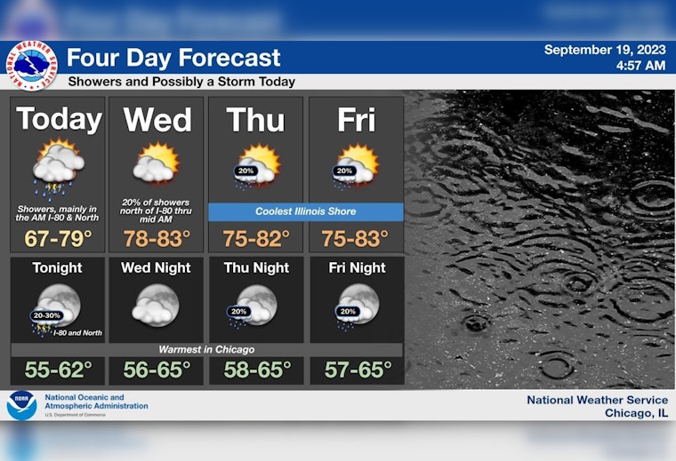 Thunderstorms Pose Threat to Chicago Commuters
