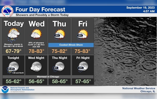 Thunderstorms Pose Threat to Chicago Commuters