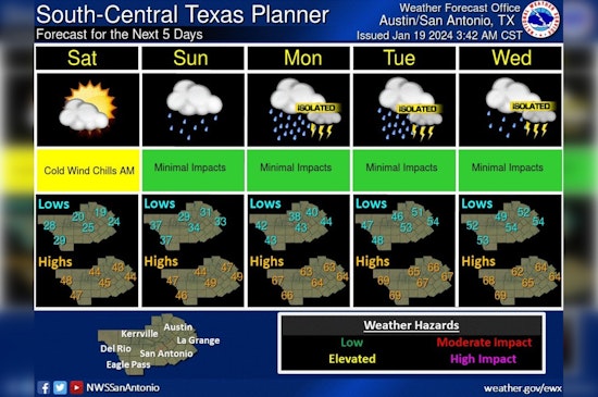 Austin Battens Down as Arctic Front Ushers in Plunging Temperatures, Gusty Winds and Potential Heavy Rains