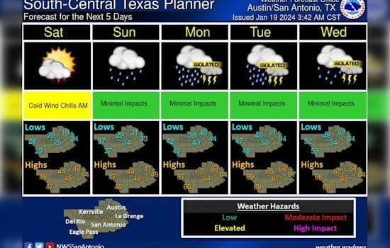 Austin Battens Down as Arctic Front Ushers in Plunging Temperatures, Gusty Winds and Potential Heavy Rains