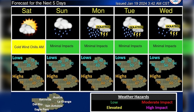 Austin Battens Down as Arctic Front Ushers in Plunging Temperatures, Gusty Winds and Potential Heavy Rains