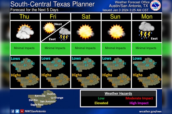 Austin Braces for Mixed Bag of Fog, Showers and Sunshine Amid January Rains