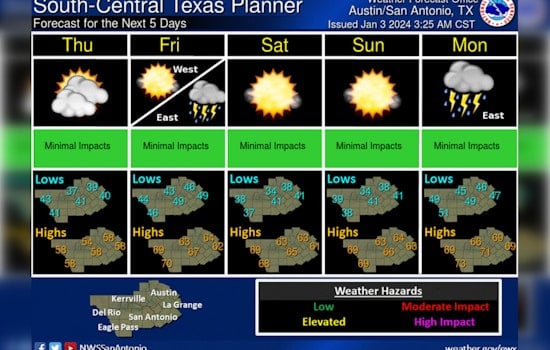 Austin Braces for Mixed Bag of Fog, Showers and Sunshine Amid January Rains