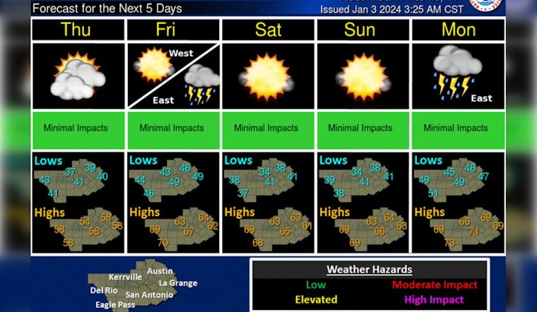 Austin Braces for Mixed Bag of Fog, Showers and Sunshine Amid January Rains