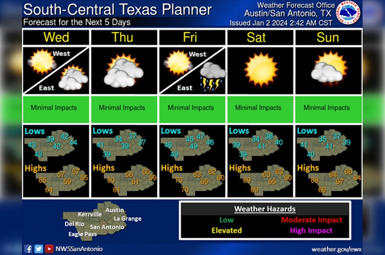 Austin Braces for Showers and Thunderstorms as New Year Starts with Chilly Temperatures
