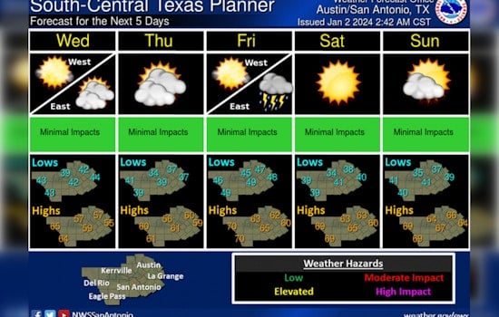 Austin Braces for Showers and Thunderstorms as New Year Starts with Chilly Temperatures