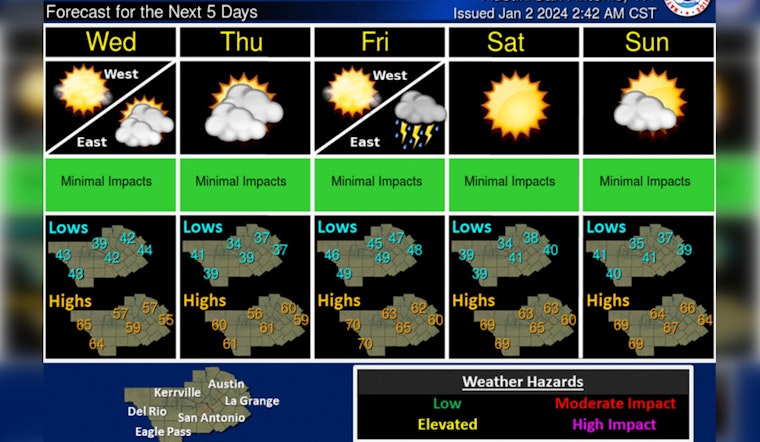 Austin Braces for Showers and Thunderstorms as New Year Starts with Chilly Temperatures