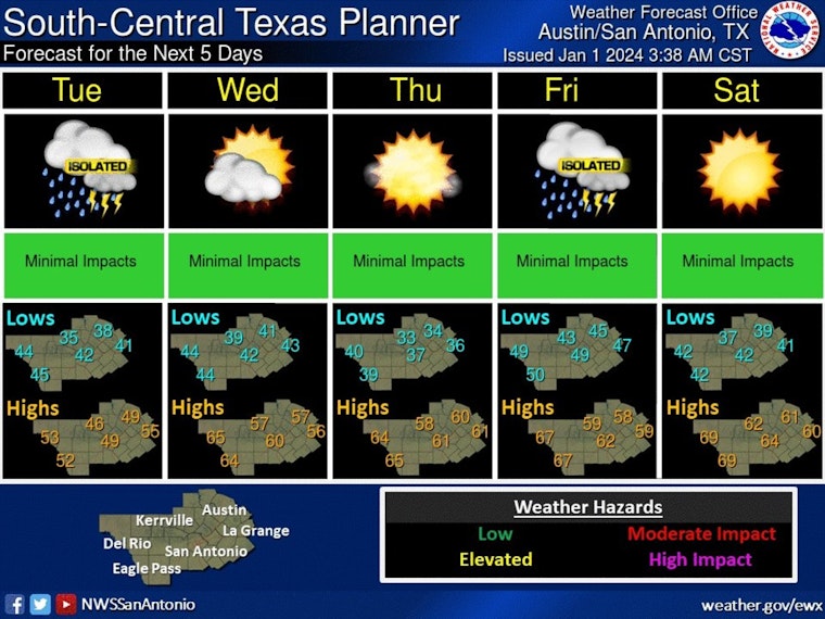 Austin Braces for Soggy Start to New Year with Rain, Thunderstorms Forecasted