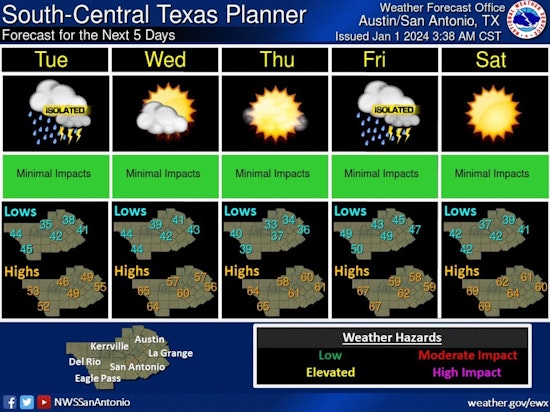 Austin Braces for Soggy Start to New Year with Rain, Thunderstorms Forecasted