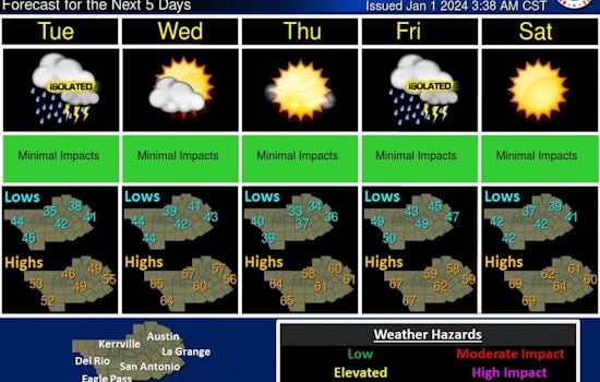 Austin Braces for Soggy Start to New Year with Rain, Thunderstorms Forecasted
