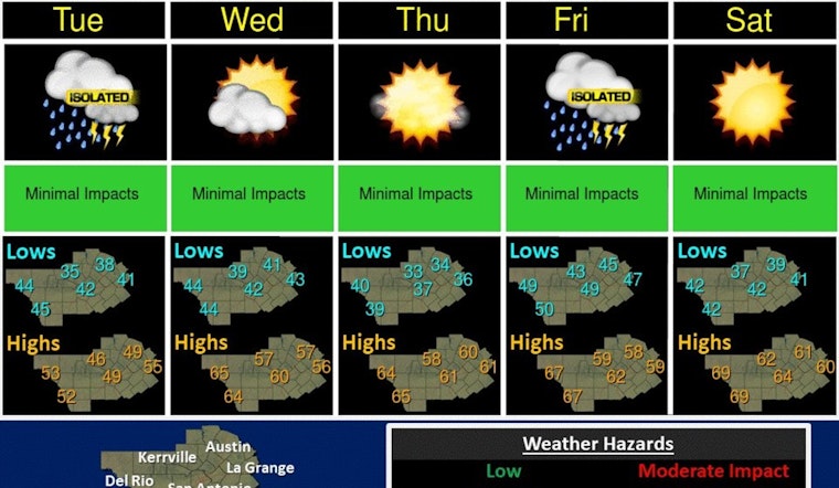 Austin Braces for Soggy Start to New Year with Rain, Thunderstorms Forecasted