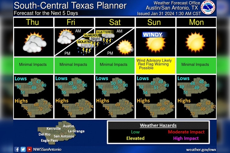 Austin Braces for Weekend Weather Shift with Thunderstorms Predicted by National Weather Service