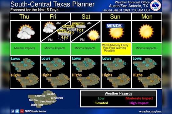 Austin Braces for Weekend Weather Shift with Thunderstorms Predicted by National Weather Service