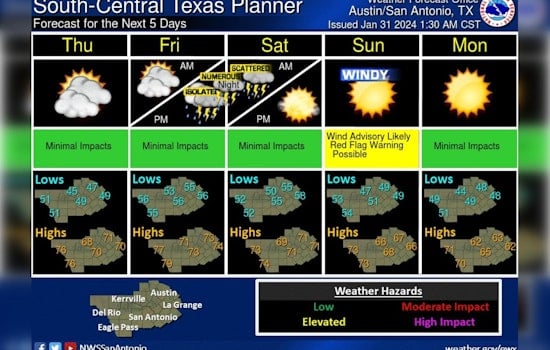 Austin Braces for Weekend Weather Shift with Thunderstorms Predicted by National Weather Service