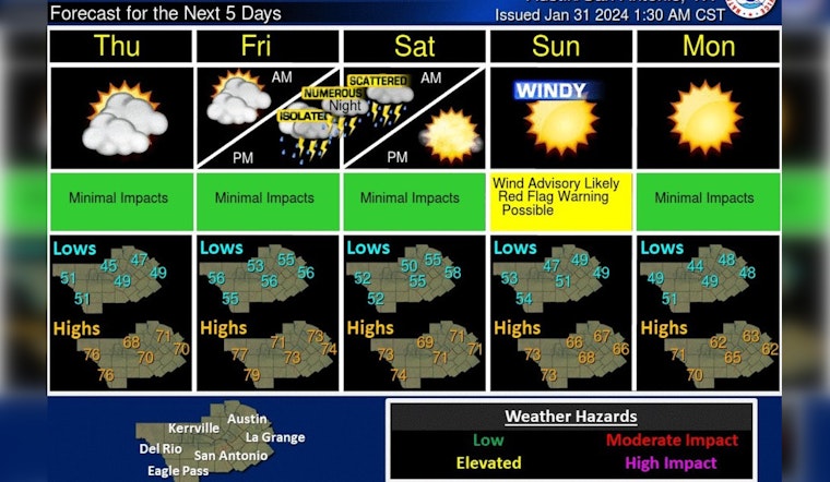 Austin Braces for Weekend Weather Shift with Thunderstorms Predicted by National Weather Service