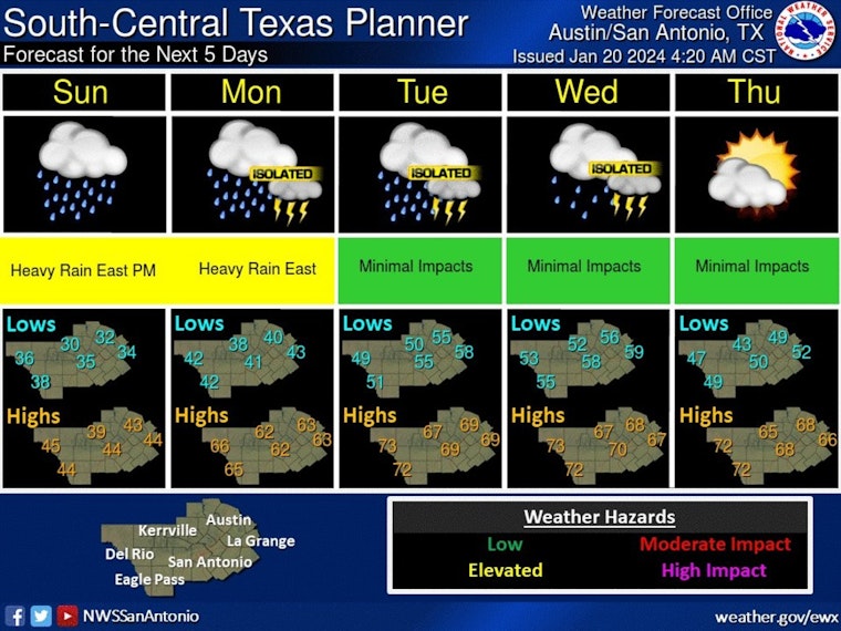 Austin Braces for Wet Week, Cool Start, Heavy Rain, and Flood Risks Ahead