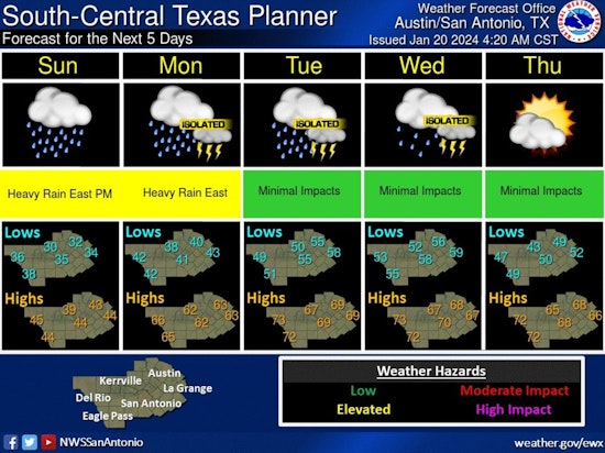 Austin Braces for Wet Week, Cool Start, Heavy Rain, and Flood Risks Ahead