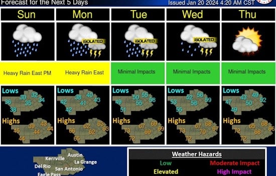 Austin Braces for Wet Week, Cool Start, Heavy Rain, and Flood Risks Ahead