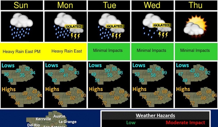 Austin Braces for Wet Week, Cool Start, Heavy Rain, and Flood Risks Ahead