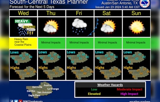Austin Commuters Tackle Dense Fog and Flood Threats, Severe Weather to Persist into Midweek