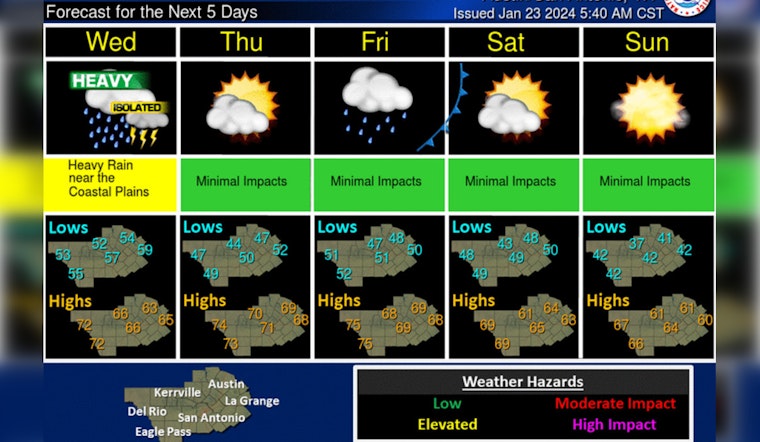 Austin Commuters Tackle Dense Fog and Flood Threats, Severe Weather to Persist into Midweek
