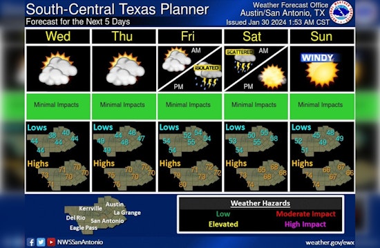 Austin Enjoys Warmth Amid Warnings of Impending Storms and Nuisance Flooding