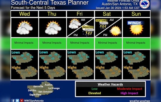 Austin Enjoys Warmth Amid Warnings of Impending Storms and Nuisance Flooding