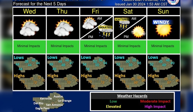 Austin Enjoys Warmth Amid Warnings of Impending Storms and Nuisance Flooding