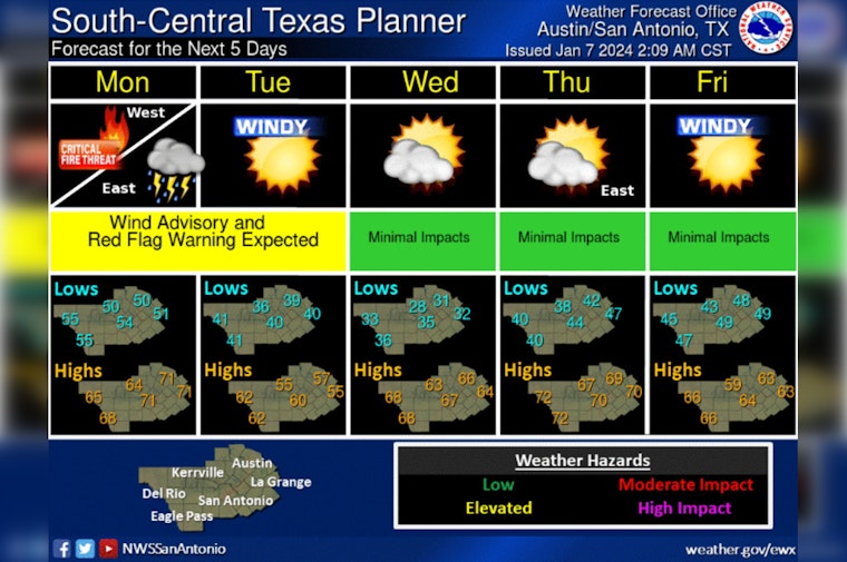 Austin Gears Up for Wild Weather, High Winds, Storms, and Power Outages Predicted