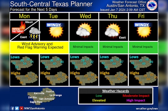 Austin Gears Up for Wild Weather, High Winds, Storms, and Power Outages Predicted