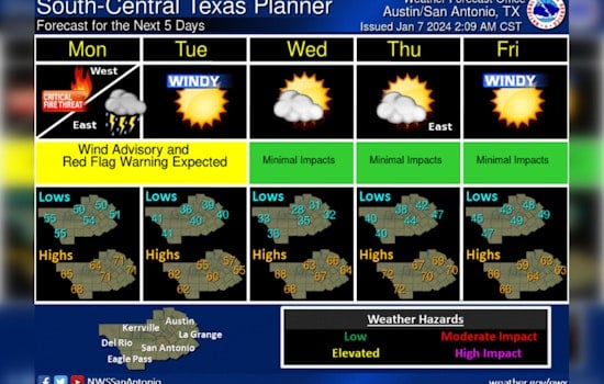 Austin Gears Up for Wild Weather, High Winds, Storms, and Power Outages Predicted