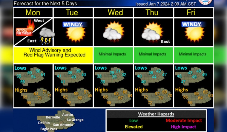 Austin Gears Up for Wild Weather, High Winds, Storms, and Power Outages Predicted