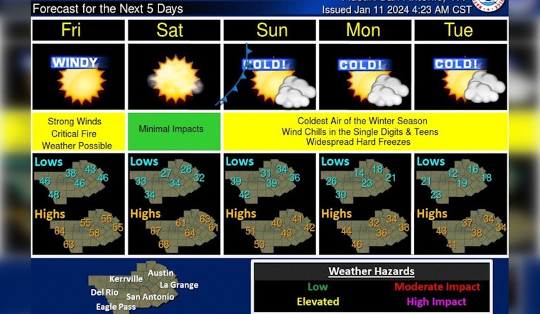 Austin on Alert: Dual Cold Fronts to Usher in Wind Gusts, Storm Threat, and Freezing Temperatures
